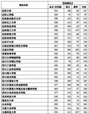 2019河北二本志愿（河北2019二本投档线理科）