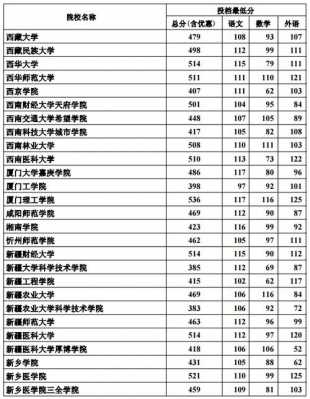 2019河北二本志愿（河北2019二本投档线理科）