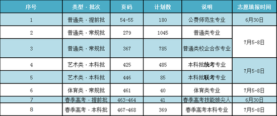 枣庄学院填报志愿编码（枣庄学院的编码）