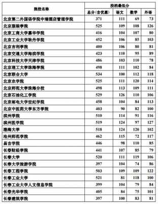 2017年河北省二本志愿（2017年河北二本理科录取分数线）