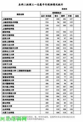 2017年河北省二本志愿（2017年河北二本理科录取分数线）