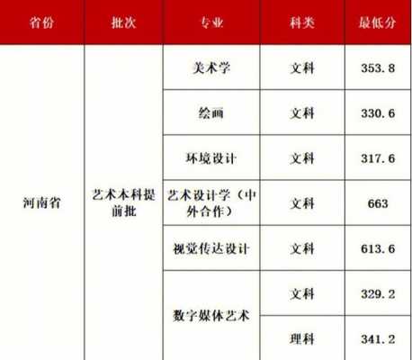 河南美术生志愿填报参考（2021年河南省美术生报志愿）