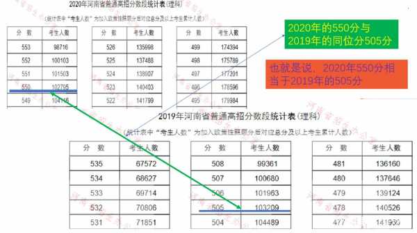 分数差填报志愿法（填报志愿线差和位次法哪个准）