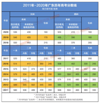 广东省平衡志愿投档时间（2021广东省平行志愿投档规则）