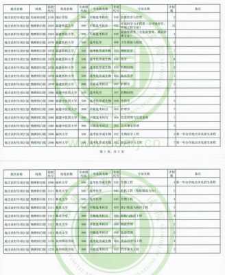 农村专项计划志愿（农村专项计划志愿怎么填）