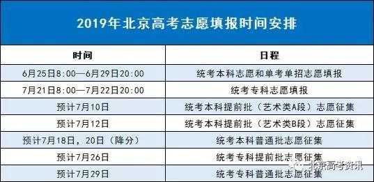 北京高考生志愿填报（2021年北京高考志愿填报入口）