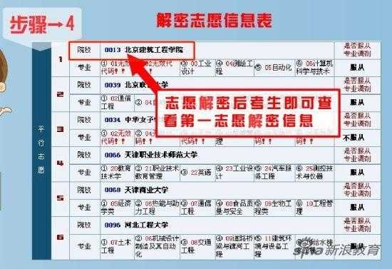 按排名报志愿6（按排名报志愿怎么稳冲）