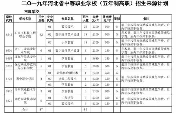 河北中职志愿填报（河北省中等职业学校招生来源计划网）