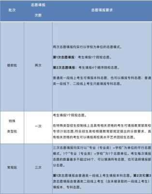 高考填报志愿的规则（高考填报志愿的规则和要求）