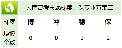 高考志愿分数梯度（新高考志愿梯度）