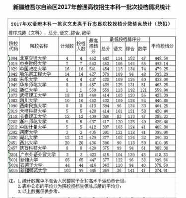 新疆双语版填志愿（新疆双语类考生能报哪些大学）