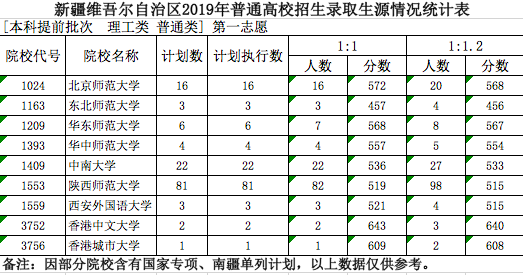 新疆双语版填志愿（新疆双语类考生能报哪些大学）