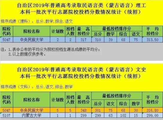 新疆双语版填志愿（新疆双语类考生能报哪些大学）