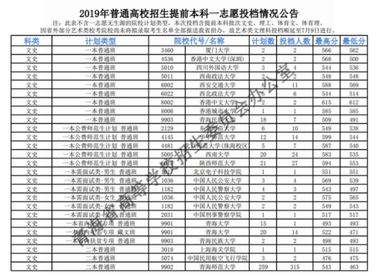 厦大高考志愿编号（2021高考志愿编号）