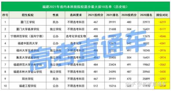 厦大高考志愿编号（2021高考志愿编号）