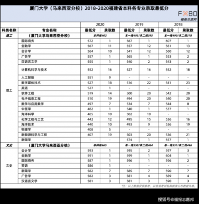 厦大高考志愿编号（2021高考志愿编号）