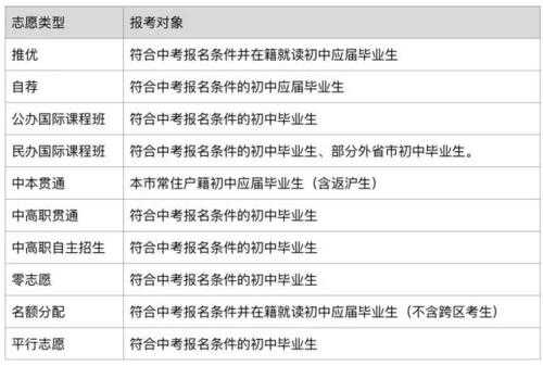 2017中考报志愿的格式（2017中考报志愿的格式怎么填）