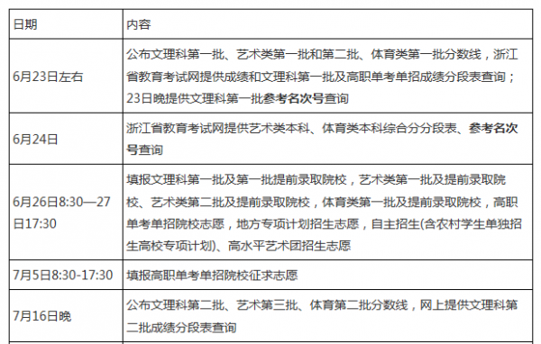 浙江省二批志愿填报（浙江省二批志愿填报时间表）