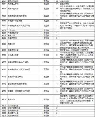 19年湖南二本征集志愿（2021湖南二本征集志愿）