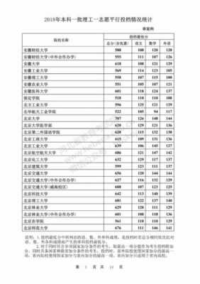 河北省本科一批理工一志愿（河北高考2020年理工类本一投档线）