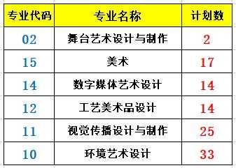 陕西省艺术征集志愿（陕西省艺术类志愿填报指南）