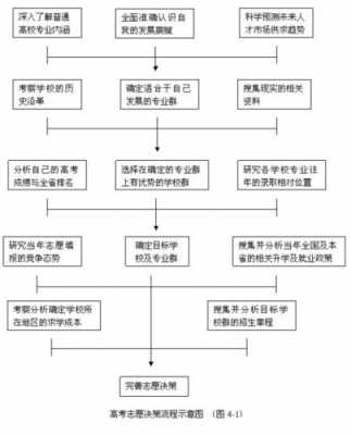 四川填志愿流程（四川填志愿流程图）