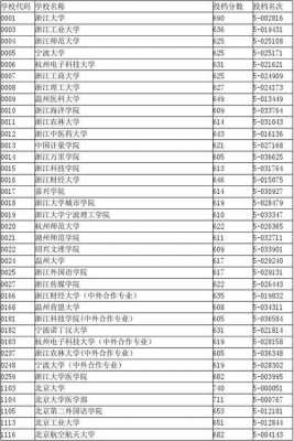 浙江第一批志愿2018（浙江第一批志愿录取结果什么时候出来）