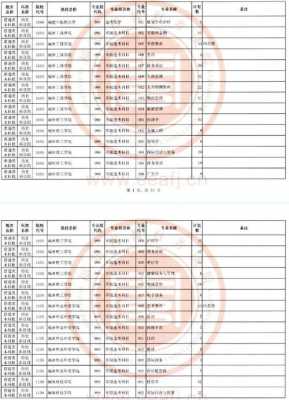 福建二本征求志愿6（福建本科二批征求志愿公布时间）