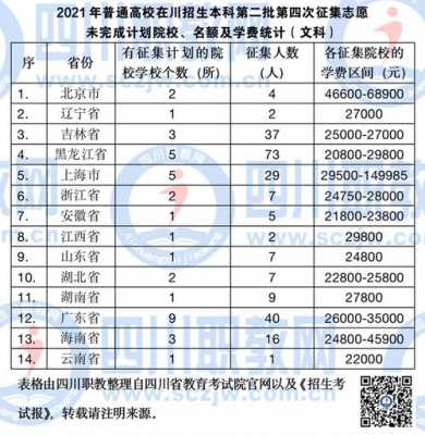 四川高考志愿征集（四川高考志愿征集公示）