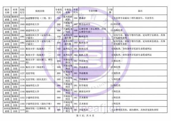 2017福建征求志愿6（2021福建征求志愿计划）