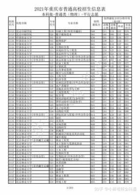 重庆征集志愿录取分数（重庆2021志愿录取规则）