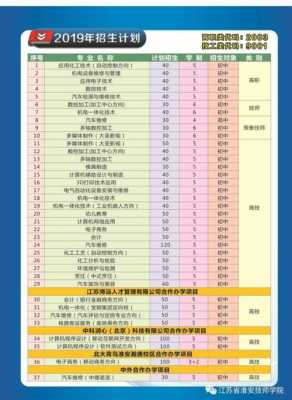 淮安技术学院填报志愿（淮安技师学院招生办电话）