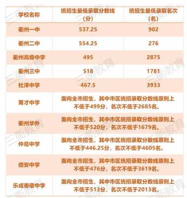 衢州高中招生填写志愿（衢州2021中考什么时候报志愿）