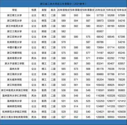 2017武汉二本大学志愿（2020年武汉二本录取分数线）