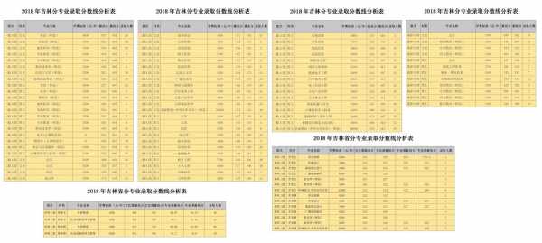 吉林省查志愿录取分数线（吉林省分数线查询）