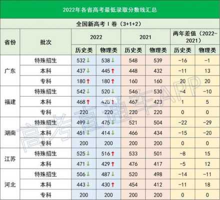 吉林省查志愿录取分数线（吉林省分数线查询）