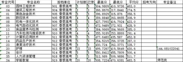 吉林省查志愿录取分数线（吉林省分数线查询）