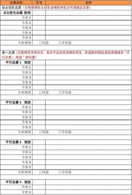 为什么可以填80个志愿（高考志愿为什么要填80个）