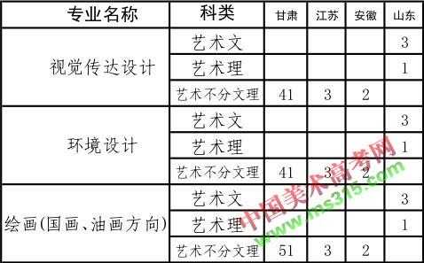 2017美术类报志愿（2017年美术生多少分上本科）