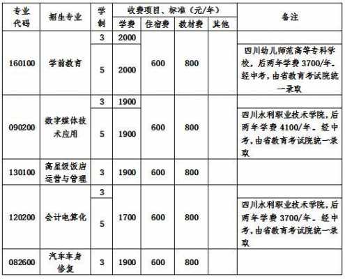 四川中专招生志愿填报（四川中专学校招生）