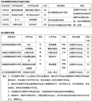 四川中专招生志愿填报（四川中专学校招生）