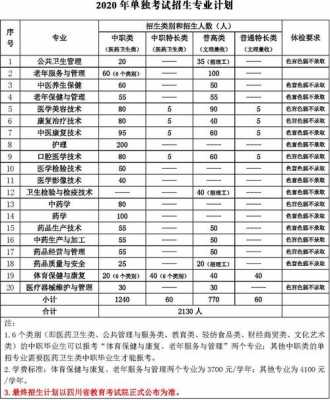 四川中专招生志愿填报（四川中专学校招生）