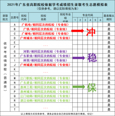 广东学考填报志愿导航（广东学考志愿填报志愿的技巧）