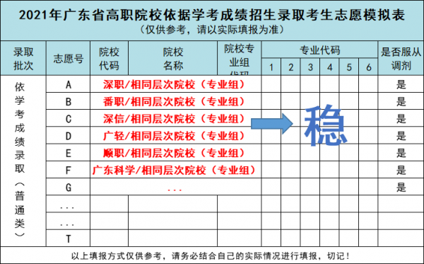 广东学考填报志愿导航（广东学考志愿填报志愿的技巧）