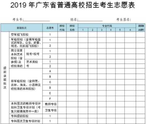 2020广东志愿录取方式（广东2020年志愿填报规则）