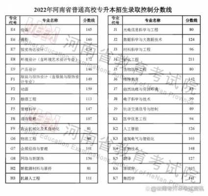 河南专升本没保存志愿（河南专升本没保存志愿信息）