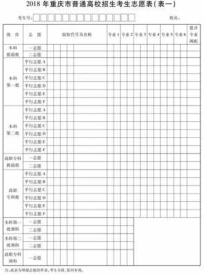 山东医学填报志愿表（山东考生报考医学系有选科要求吗）