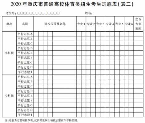 山东医学填报志愿表（山东考生报考医学系有选科要求吗）