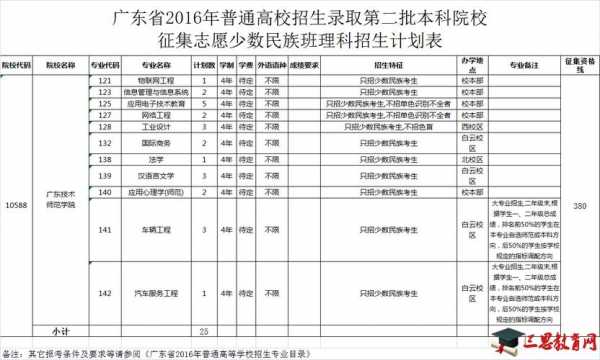 2017广东志愿冲刺院校（广东志愿录取查询官网）