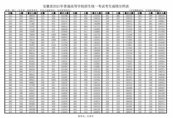 2018安徽二本志愿（2018安徽高考二本线）